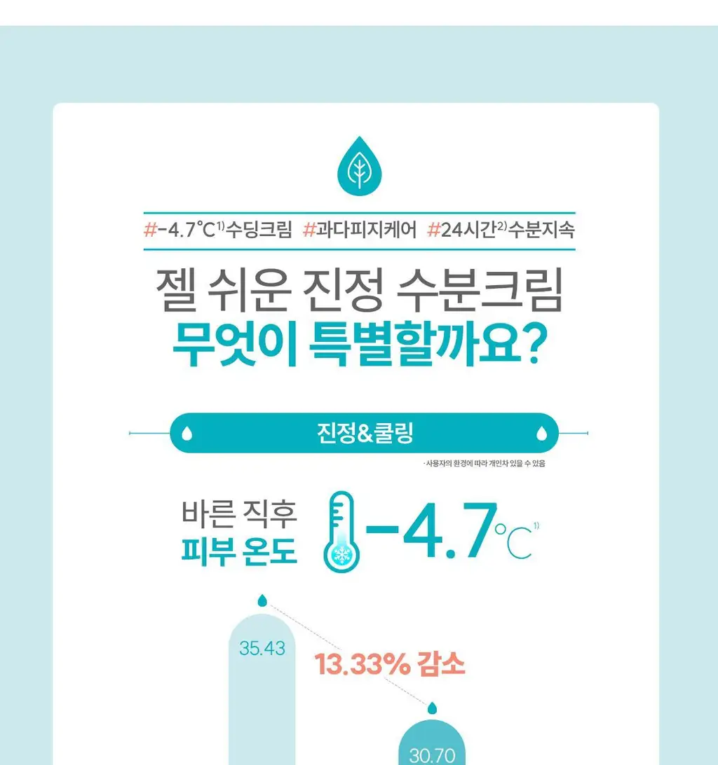 [수분/진정] 아벤느 클리낭스 아쿠아크림-인-젤 수분 크림50ml 2입기획 상세페이지 7